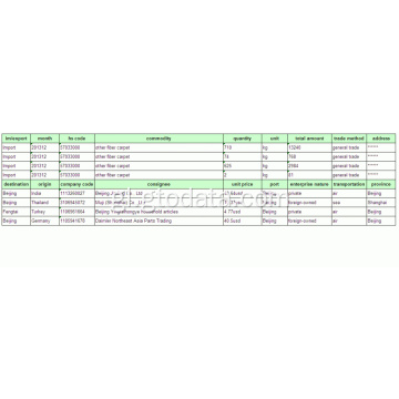 Dióxido de circonio-Datos aduaneiros de importación de China